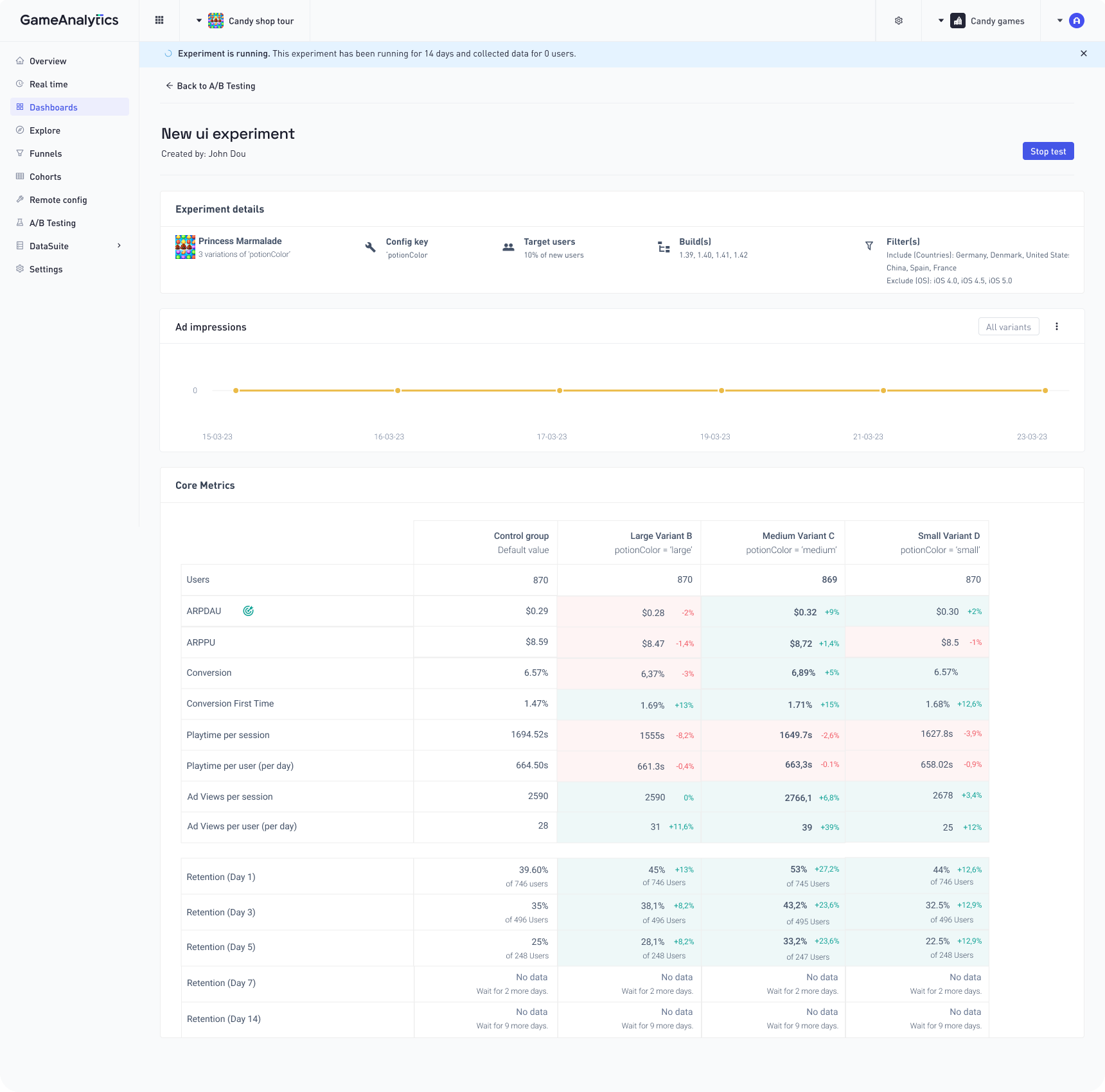 A screenshot of A/B Testing in action