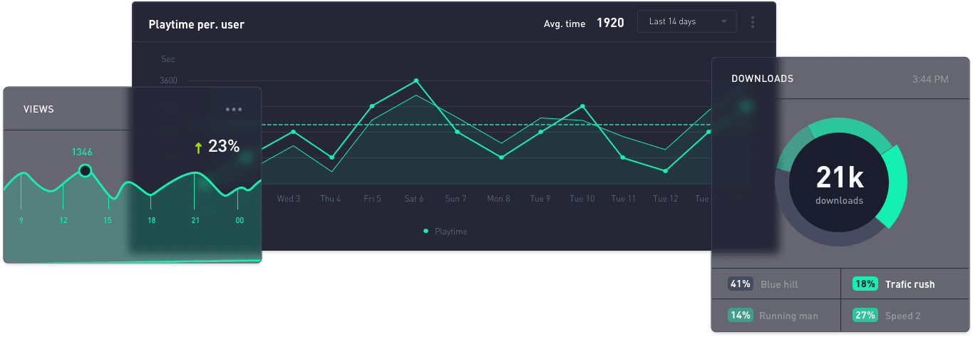 Screens from the analytics dashboard