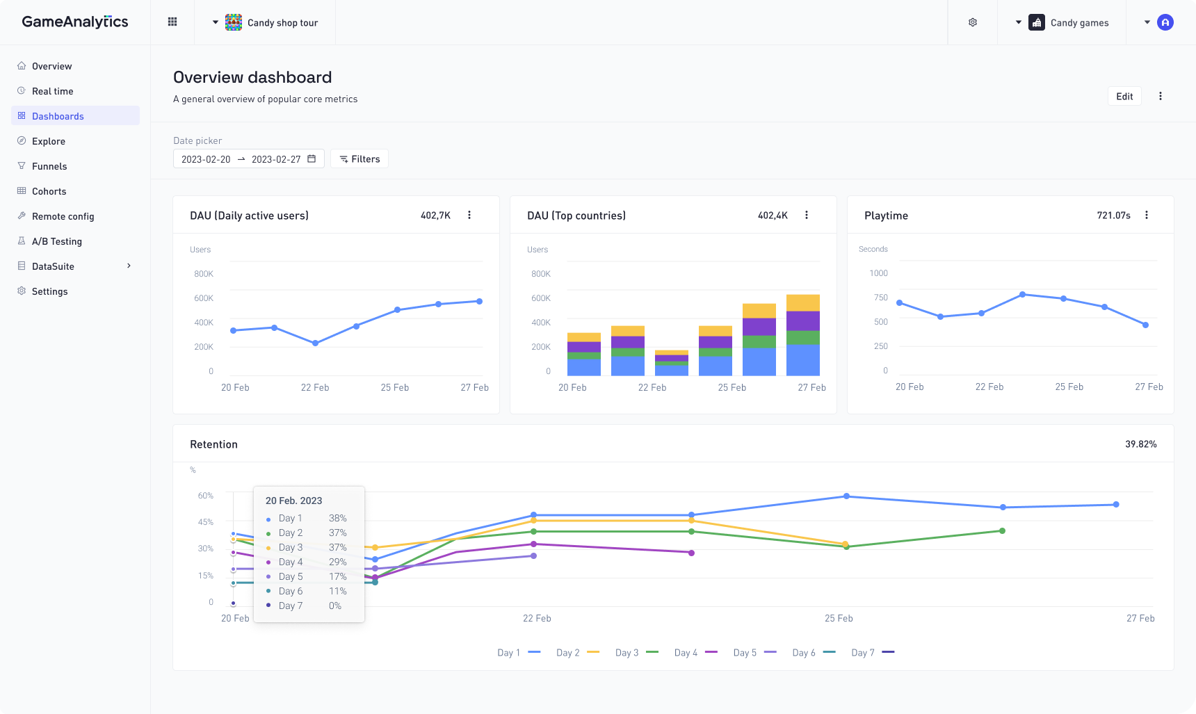 Overview dashboard