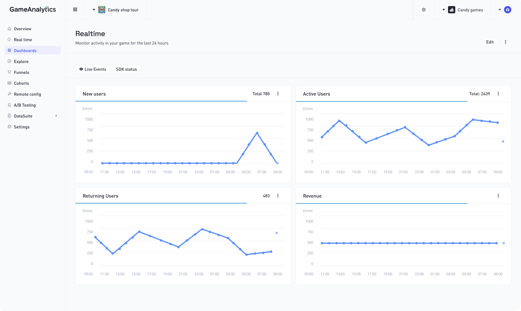 Real-time dashboard