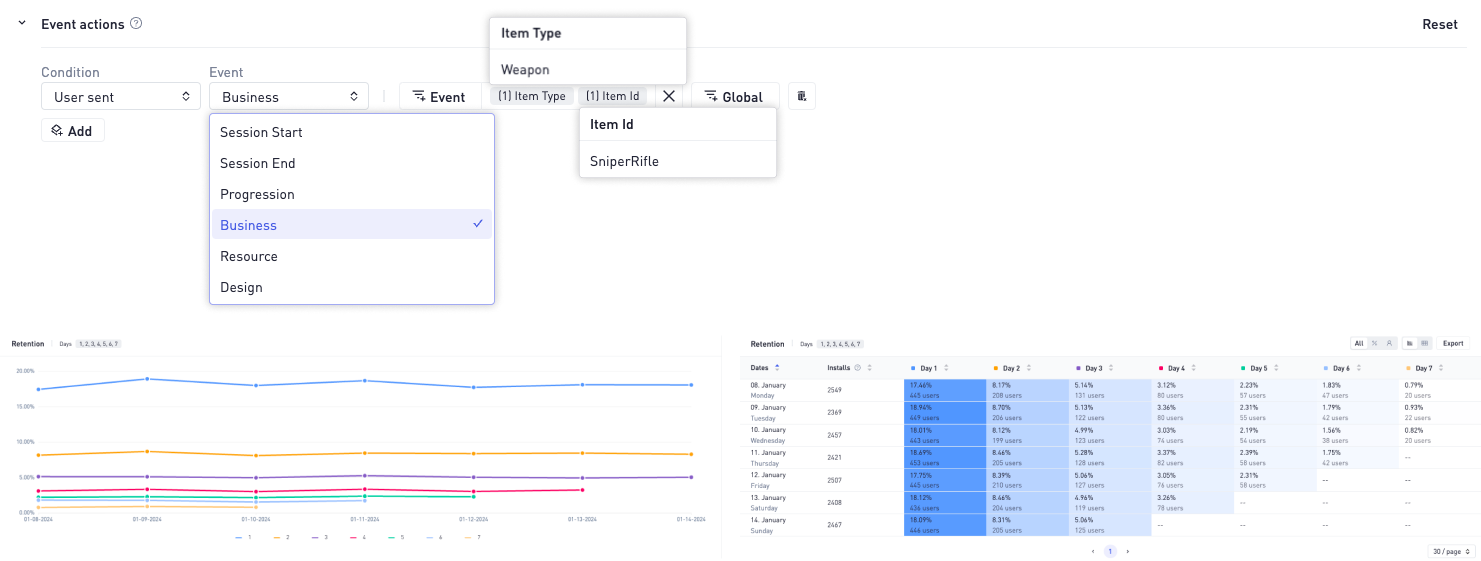 even-based retention metrics game analytics