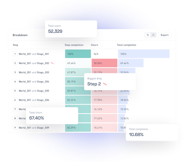 A screenshot of the processing Funnels