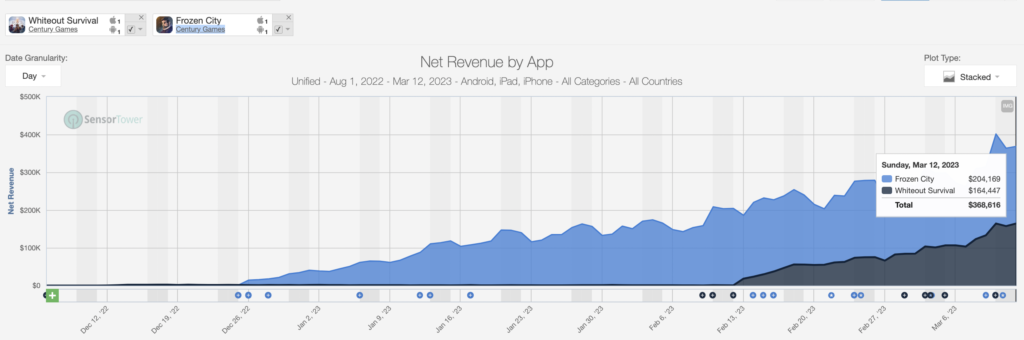 Net revenue whiteout 